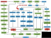 flowchart.webp