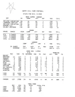 Bill Climer - Stats1.webp