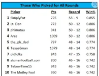 2021 Pickem.webp