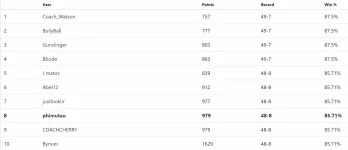 2022 pickem quarterfinals - 6 games left.webp