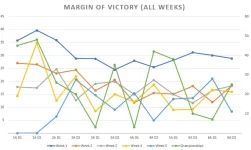 margin of victory.webp