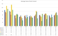 Points scored by week.webp