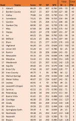 D1 Ranks 1-34.webp