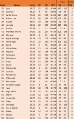 D1 Ranks 35-68.webp