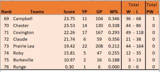 D1 Ranks 69-76.webp