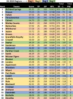 D2 Ranks 1-33.webp