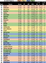 D2 Ranks 34-66.webp