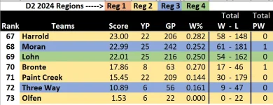 D2 Ranks 67-73.webp