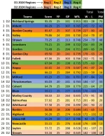 Combined Top 25 of 1999-2023.webp