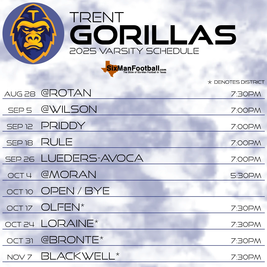 Trent Gorillas 2025 football schedule