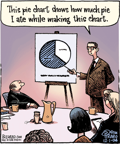 pie-chart-cartoon1.gif